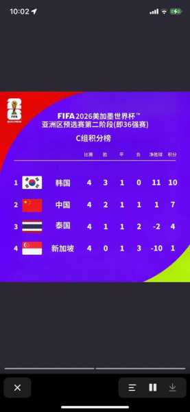 亚洲40强赛程，亚洲40强赛预选赛积分榜