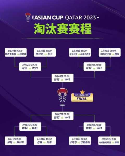 亚洲世界杯出线名额，2022亚洲世界杯出线规则