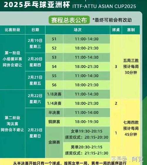 亚预赛抽签，亚预赛抽签五套直播