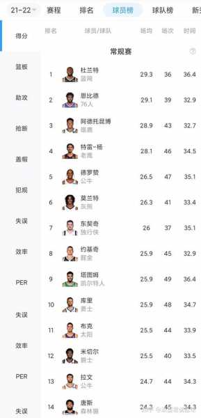 全明星2022什么时候开始，全明星几月份举行