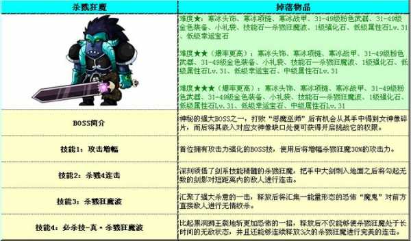 勇士的信仰怎么双转职，勇士的信仰怎么给2p装备