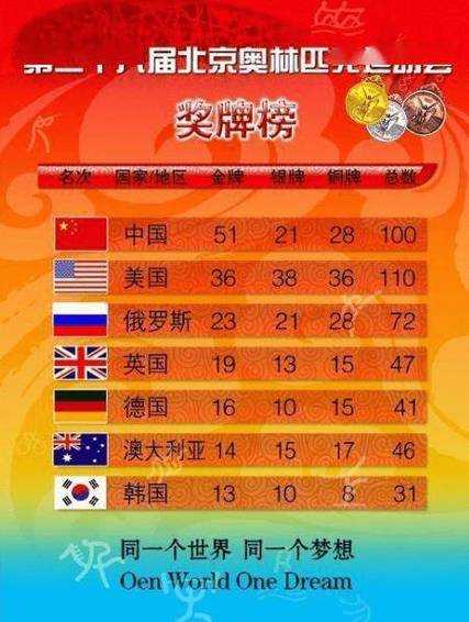 北京奥运会新增项目，北京奥运会新增项目吗