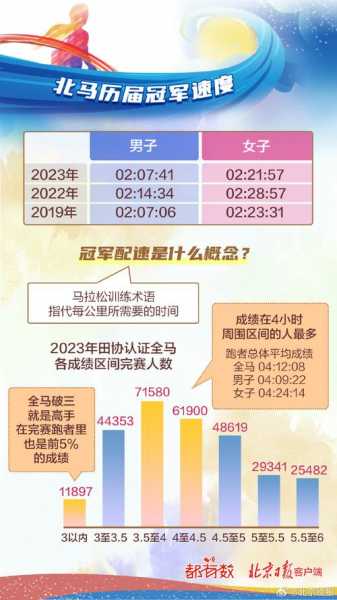 北京马拉松赛事，北京马拉松赛事安排