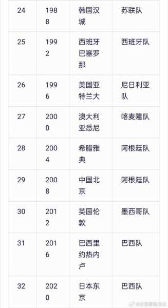 历届奥运会男足金牌，历届奥运会男足冠军