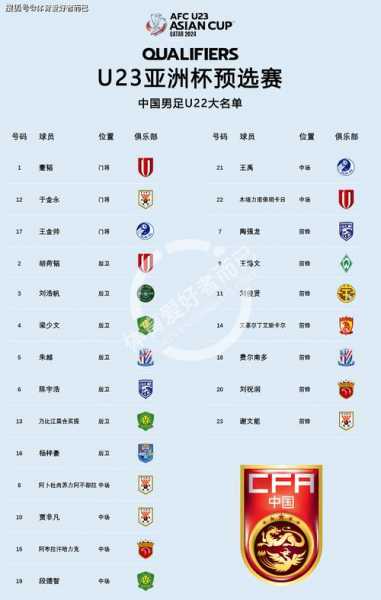 国足u22，国足U22队员年龄