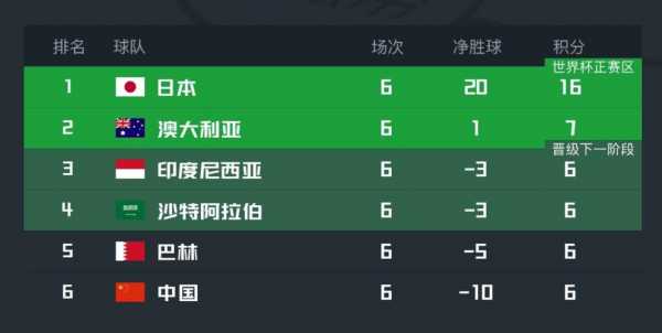 国足vs澳大利亚消息，国足vs澳大利亚具体时间