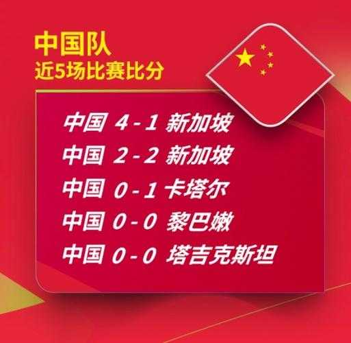 国足输给泰国队是什么时候，国足被泰国8比0击败
