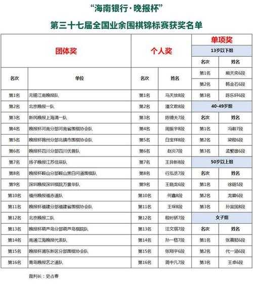 天元围棋节目表，天元围棋节目表今天