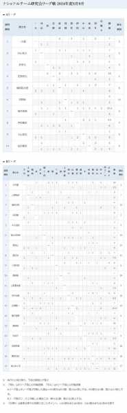 天元围棋节目表，天元围棋节目表今天