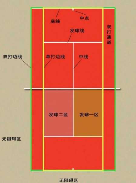 奥运会网球比赛规则，奥运会网球比赛规则讲解