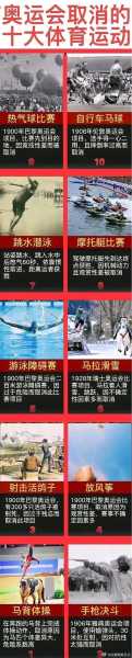 奥运会被取消的三大项目，被奥运会取消的运动