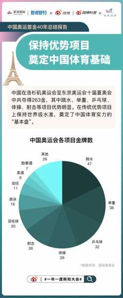 奥运会金牌榜预测，奥运会金牌榜预测分析