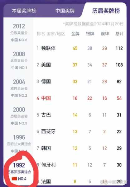 奥运会金牌榜预测，奥运会金牌榜预测分析