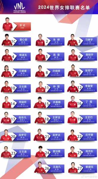 女排队员的名单照片，女排队员的名单照片现役