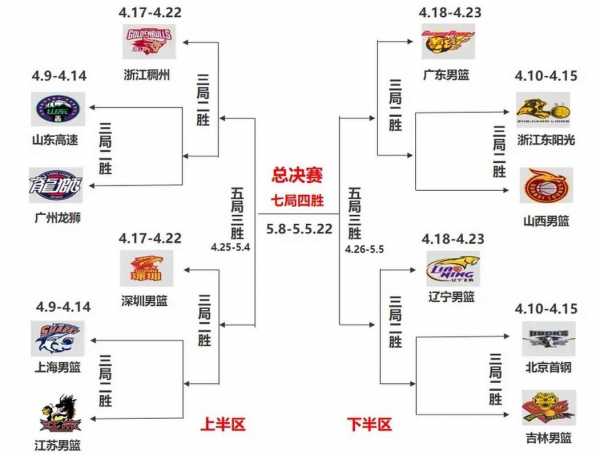 季后赛赛程对阵图，季后赛赛程对阵图高清