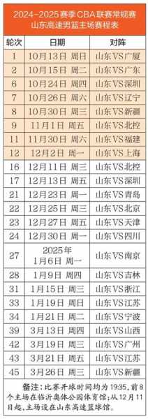 山东高速男篮在线直播，山东高速男篮2021赛程表