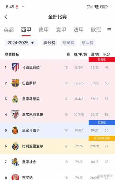 巴甲积分榜ds，巴甲积分榜最新最全