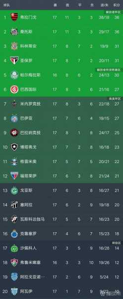 巴甲联赛什么水平，巴甲联赛排名榜