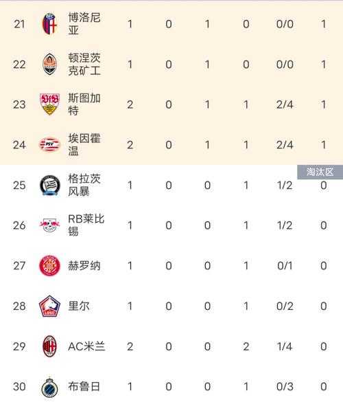 巴萨拜仁欧冠历史战绩，巴萨拜仁欧冠历史战绩