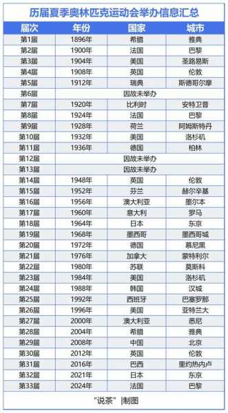 巴西奥运会开幕时间是，巴西奥运会是哪年举行的