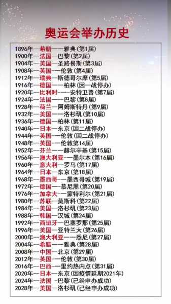 巴西奥运会开幕时间是，巴西奥运会是哪年举行的