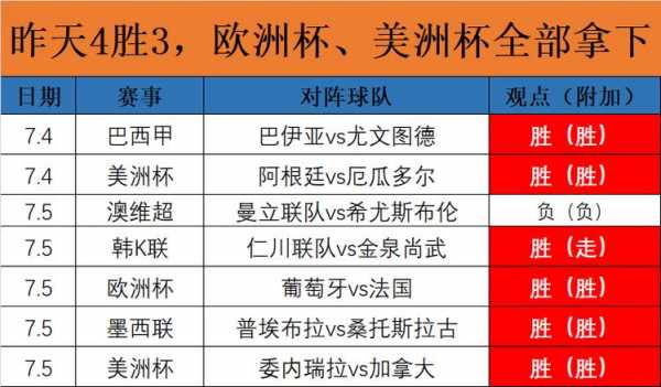 巴西美洲杯赛程比分，巴西足球美洲杯赛事