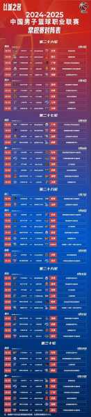 常规赛赛程2021到2022，常规赛总得分最新数据