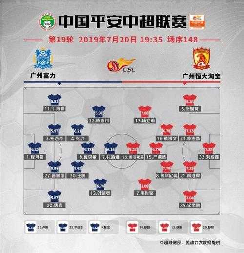广州恒大vs广州富力录像，广州恒大对广州富力比分预测