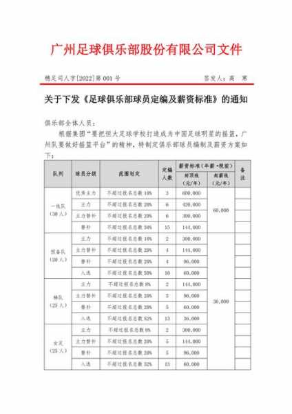 广州恒大足球俱乐部薪资，广州恒大足球俱乐部人员名单