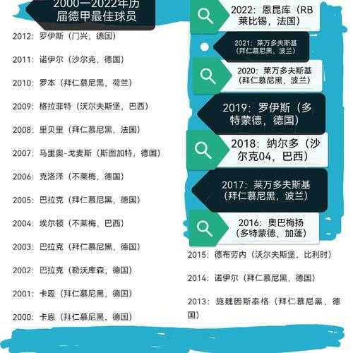 德甲排名2018，德甲排行榜2021