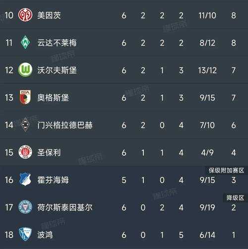 德甲排名2018，德甲排行榜2021