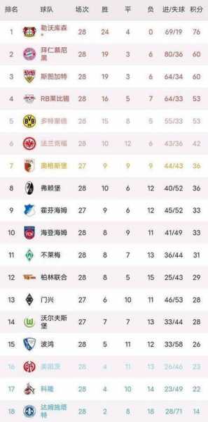 德甲排行榜积分榜，德甲排行榜2021