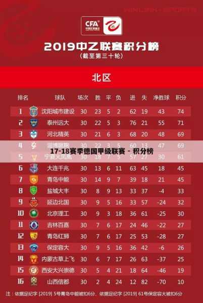 德甲排行榜积分榜，德甲排行榜2021