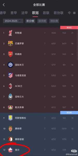 德甲积分榜网易，德甲积分榜2021一2022