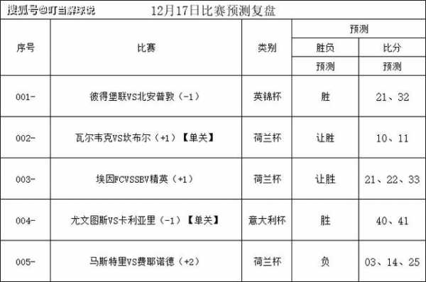 意大利杯最新比分，意大利杯赛对阵