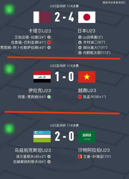 昨天国际足球新闻，昨日足球赛比分
