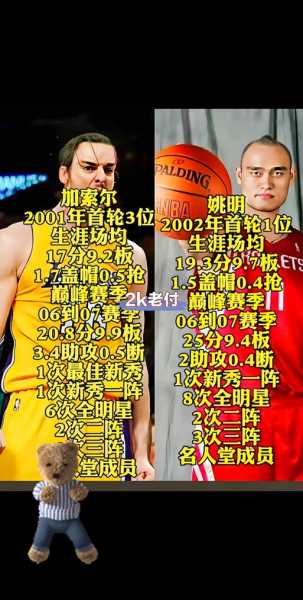 最强nba姚明，最强nba姚明高端局怎么样