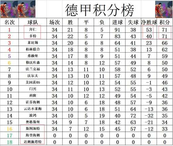 最新德甲比分，德甲最新比分赛果