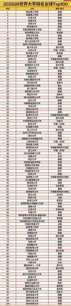 桑德兰大学全球排名，桑德兰大学全球排名第几