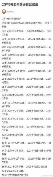 梅西c罗职业生涯总进球数，梅西c罗进球数量