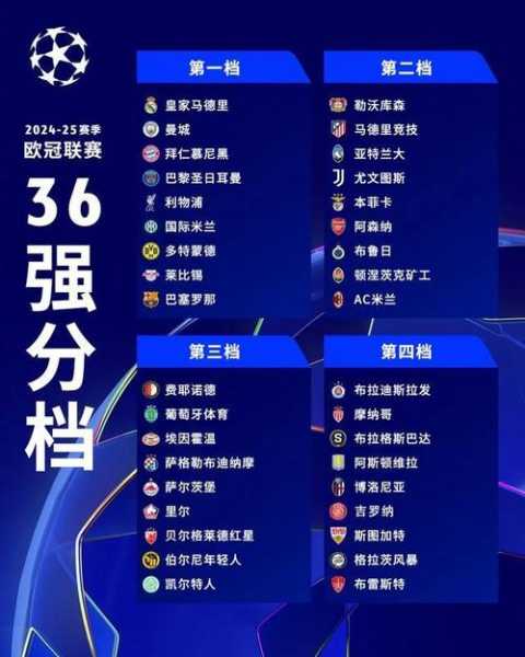 欧冠重新抽签原因，欧冠重新抽签原因是什么