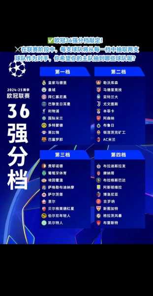 欧冠重新抽签原因，欧冠重新抽签原因是什么