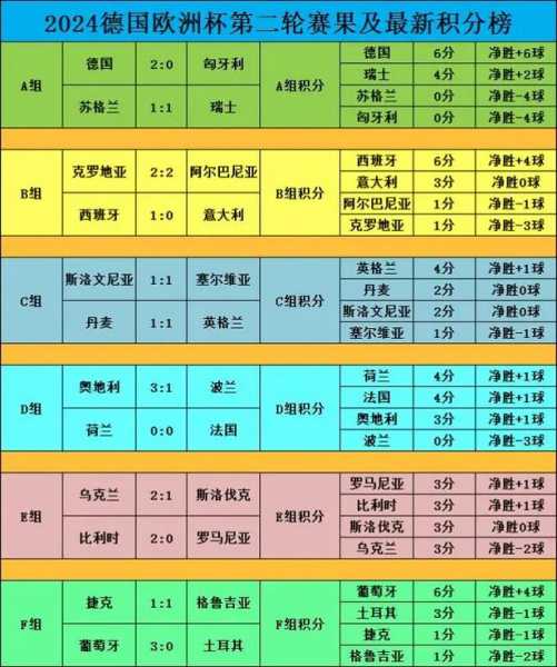 欧洲杯b组积分榜，欧洲杯b组积分情况