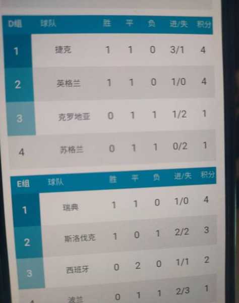 欧洲足球锦标赛冠军，欧洲足球锦标赛结果