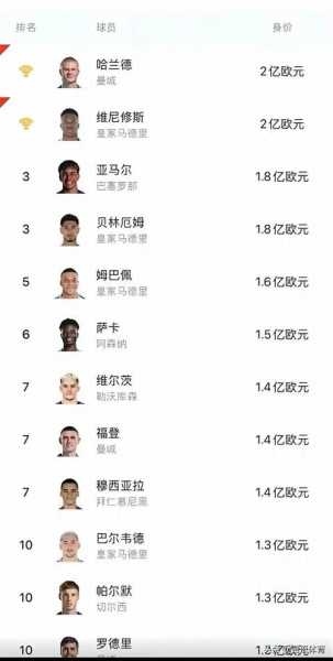 法国姆巴佩身价，法国的姆巴佩在哪个俱乐部效力