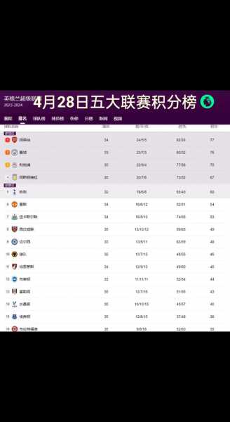 法甲排名积分榜2018，法甲排名积分榜主客榜