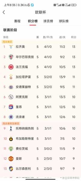 波兰超级联赛，波兰超级联赛积分榜2023