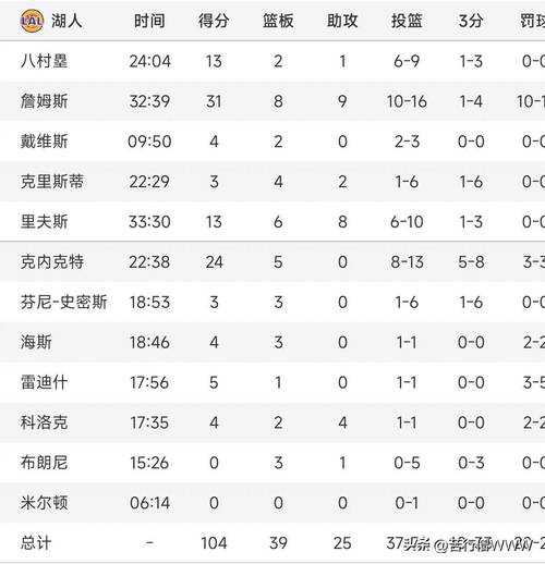 湖人vs76人在线直播，湖人vs76人2020年1月26日直播