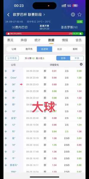 澳彩指数球探，澳彩盘口分析