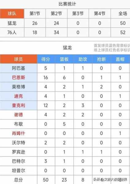 猛龙vs76人季后赛，猛龙vs76人季后赛交手记录